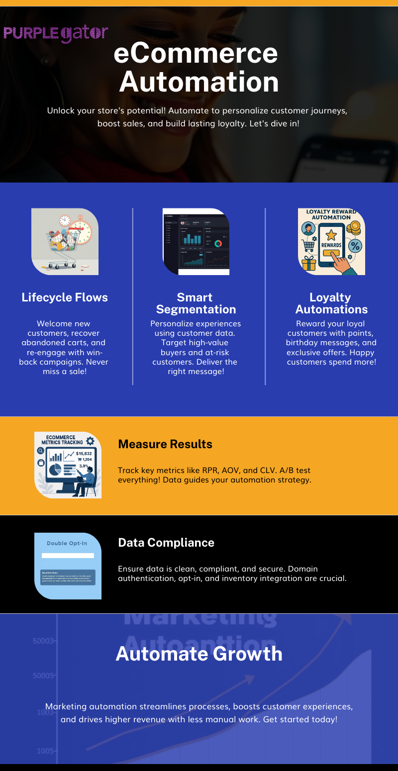 ecommerce-marketing-automation